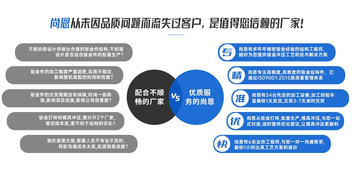 優(yōu)劣勢(shì)對(duì)比 優(yōu)劣勢(shì)對(duì)比
